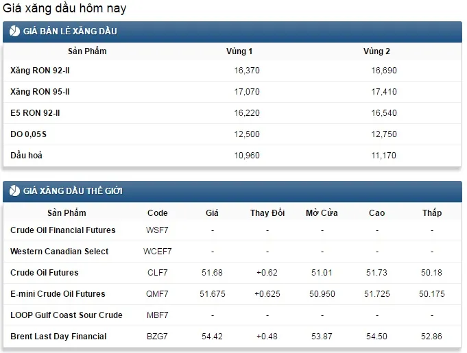 gia-xang-hom-nay-1-phunutoday.vn