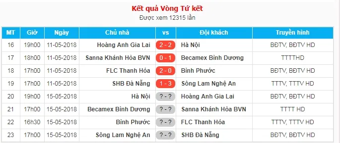 19h00 ngày 15/05, Hà Nội FC vs HAGL: “Tử chiến” giữa lòng thủ đô - Bóng Đá