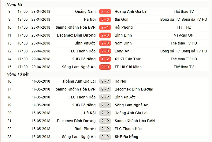 Quế Ngọc Hải tính nói chuyện “tay chân” với đàn anh Đình Luật - Bóng Đá