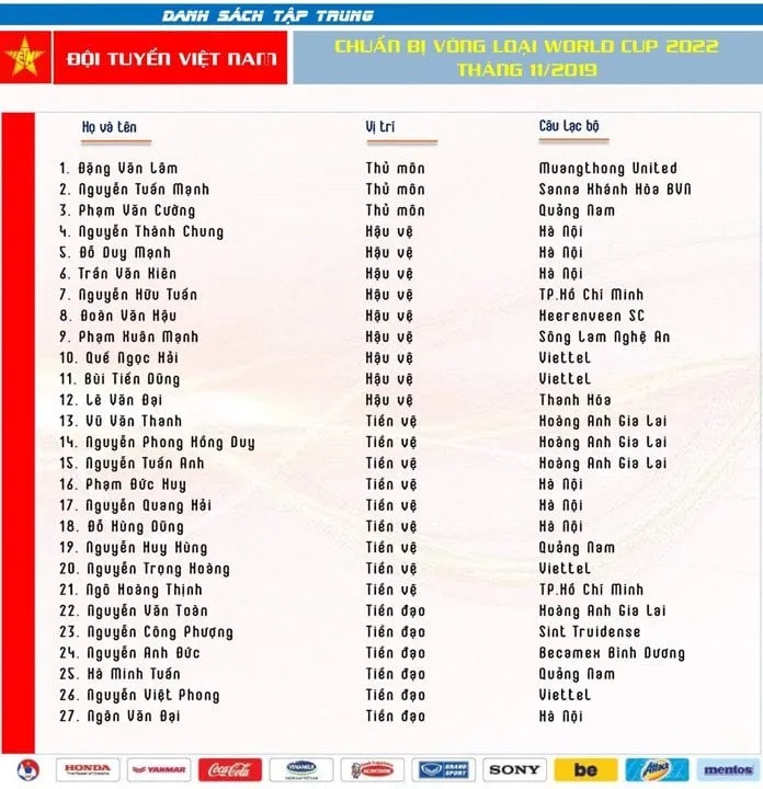 CHÍNH THỨC: HLV Park Hang-seo bổ sung 2 nhân tố mới tập trung đấu UAE - Bóng Đá