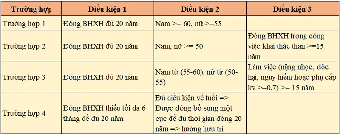 lich-chi-tra-luong-huu-phu-cap-bao-hiem-xa-hoi_1