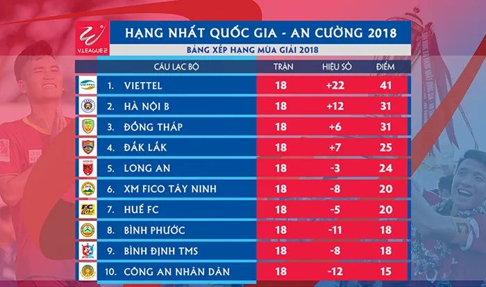- Bóng Đá