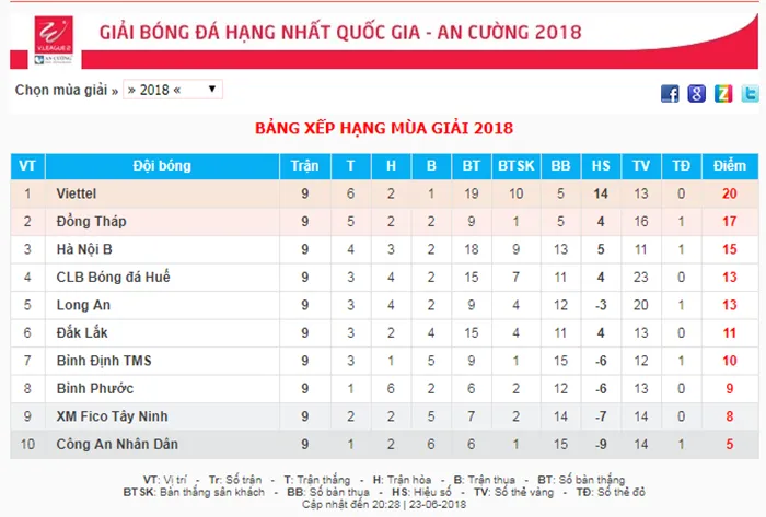 - Bóng Đá