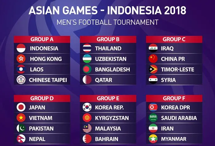 TRỰC TIẾP bốc thăm lại môn bóng đá Nam ASIAD Cup 2018: U23 Việt Nam gặp khó - Bóng Đá