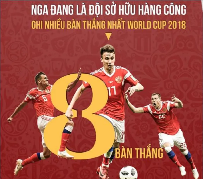 Vũ khí lớn nhất của đội tuyển Nga ở World Cup là gì? - Bóng Đá