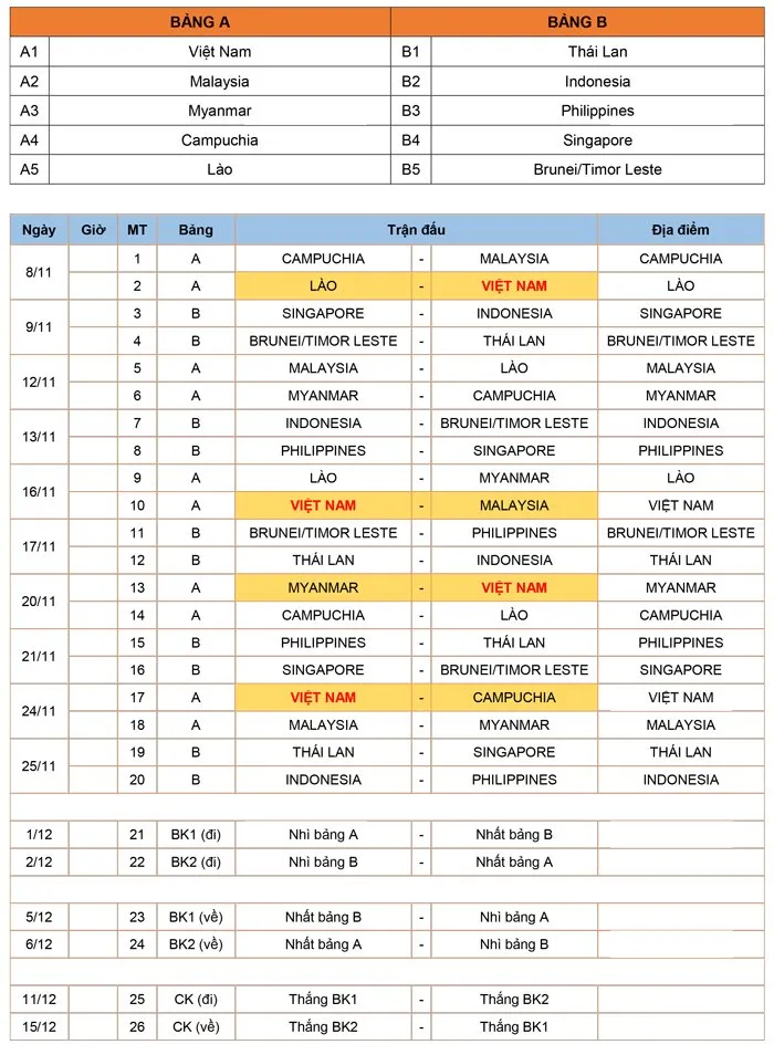 AFF Cup 2018: HLV Malaysia tuyên bố muốn đánh bại ĐT Việt Nam - Bóng Đá