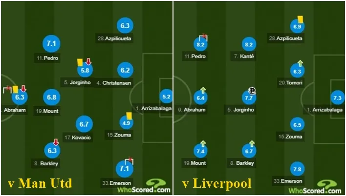 Chelsea đã thủ hòa Liverpool bằng