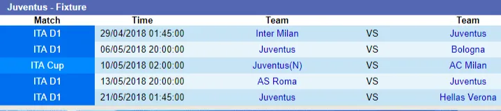 Allegri: Juve vẫn còn quyền tự quyết - Bóng Đá