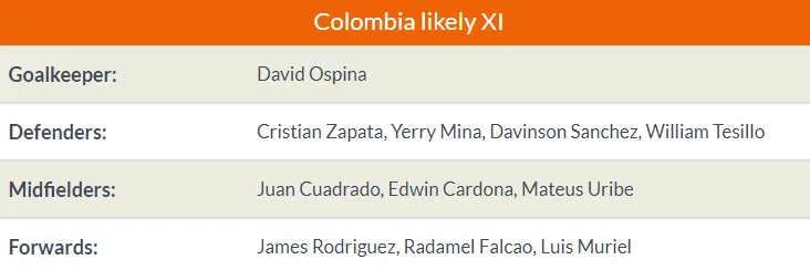 Nhận định Argentina vs Colombia: Giằng co quyết liệt, khó phân thắng bại? - Bóng Đá