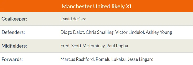 TRỰC TIẾP Everton vs Man Utd: Đội hình dự kiến - Bóng Đá