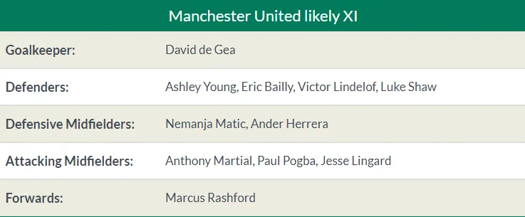 03h00 ngày 13/02, Man United vs PSG: Quá khó cho PSG - Bóng Đá