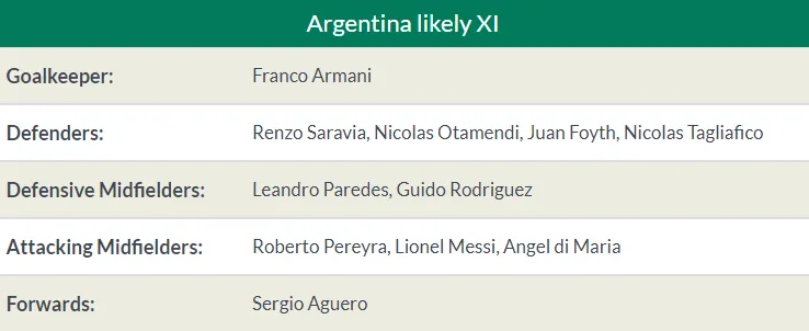 Nhận định Argentina vs Colombia: Giằng co quyết liệt, khó phân thắng bại? - Bóng Đá