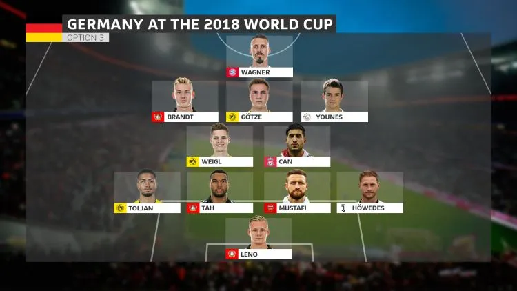 4 đội hình cực mạnh của Đức ở World Cup 2018 - Bóng Đá