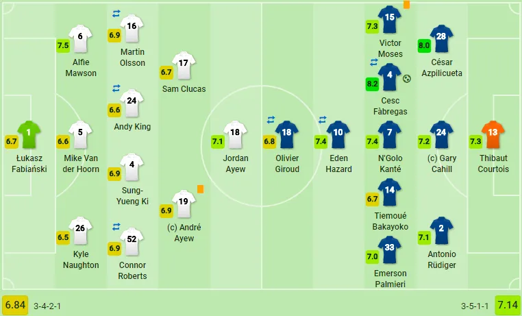 Chật vật vượt Swansea, Chelsea áp sát top 4 - Bóng Đá