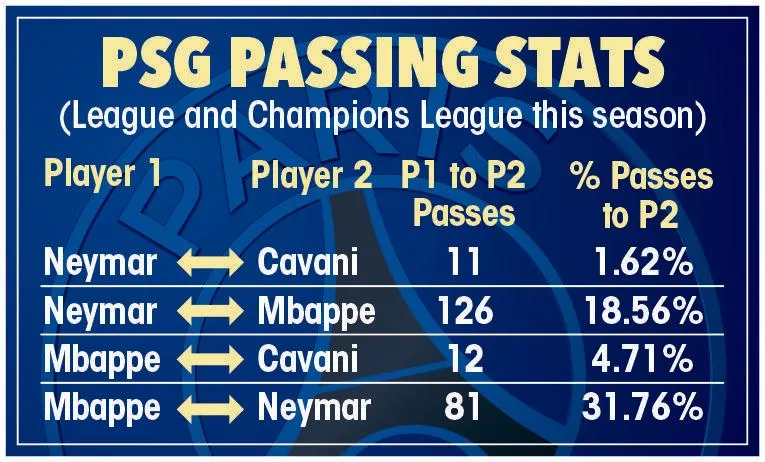 Thống kê: Liverpool sẽ được PSG 'chấp' ít nhất 1 người - Bóng Đá