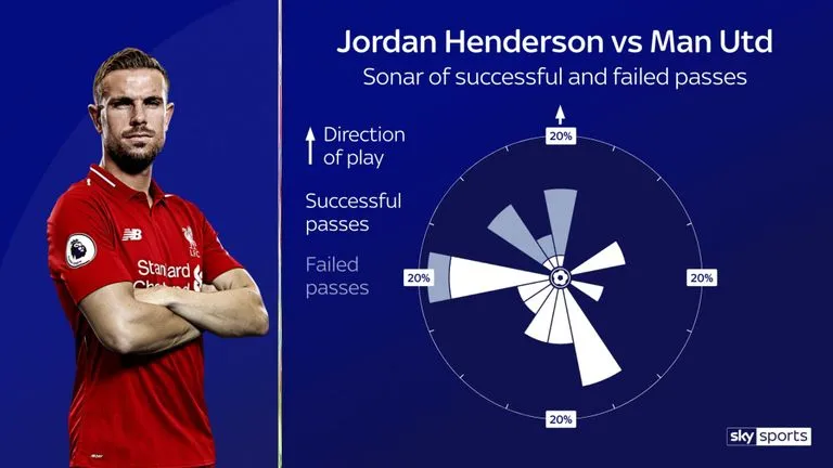 Sau tất cả, Liverpool đã bắt đầu lộ