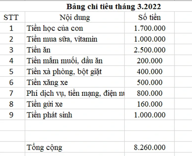 bang-chi-tieu-hang-thang