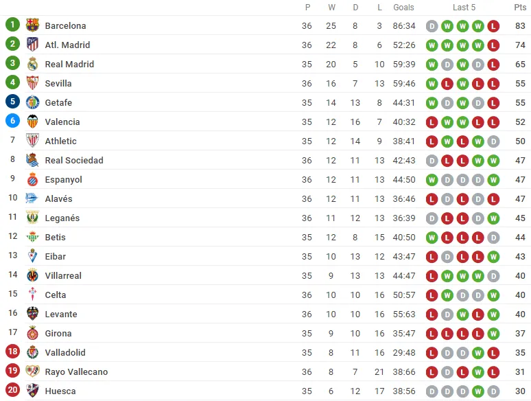Ảnh Atletico - Bóng Đá