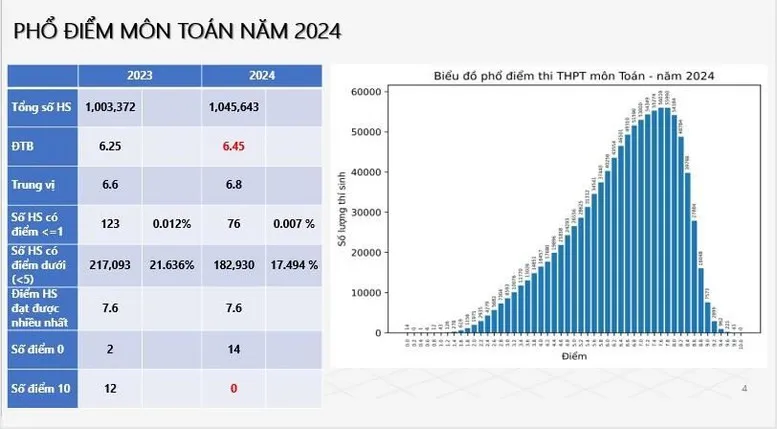 diem-thi-thpt-nam-2024