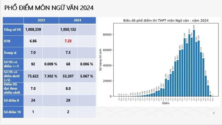 diem-thi-thpt-nam-2024-2