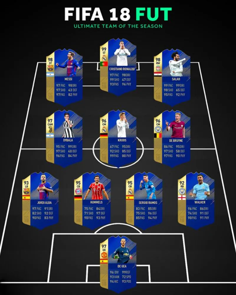Chơi hay nửa mùa, Ronaldo vẫn có chỉ số cao hơn Messi trong game - Bóng Đá