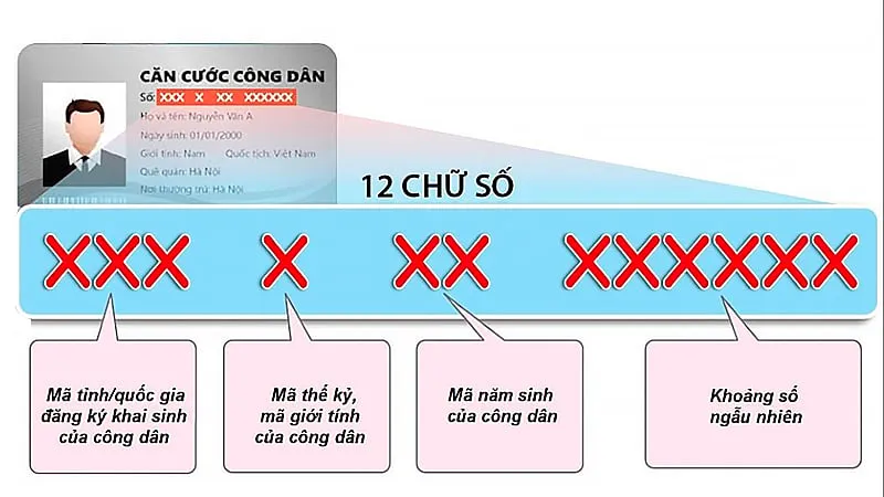 Bí quyết nhớ số CCCD gắn chip