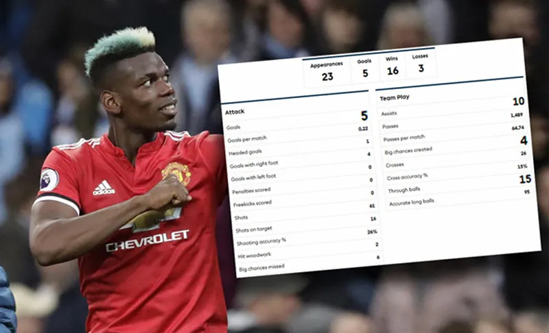 Paul Pogba, 'tháp Eiffel' và Mourinho, mối quan hệ phức tạp - Bóng Đá