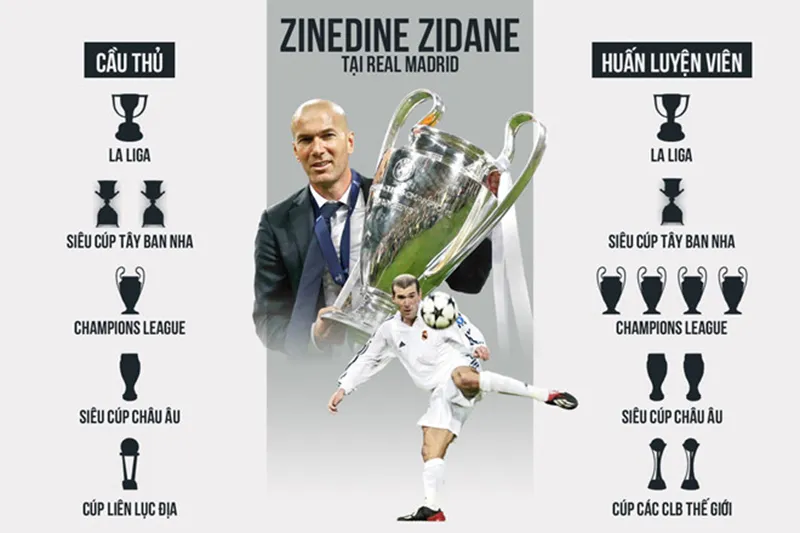 Zidane: Buông tay để làm người chiến thắng vĩ đại nhất ở Real - Bóng Đá