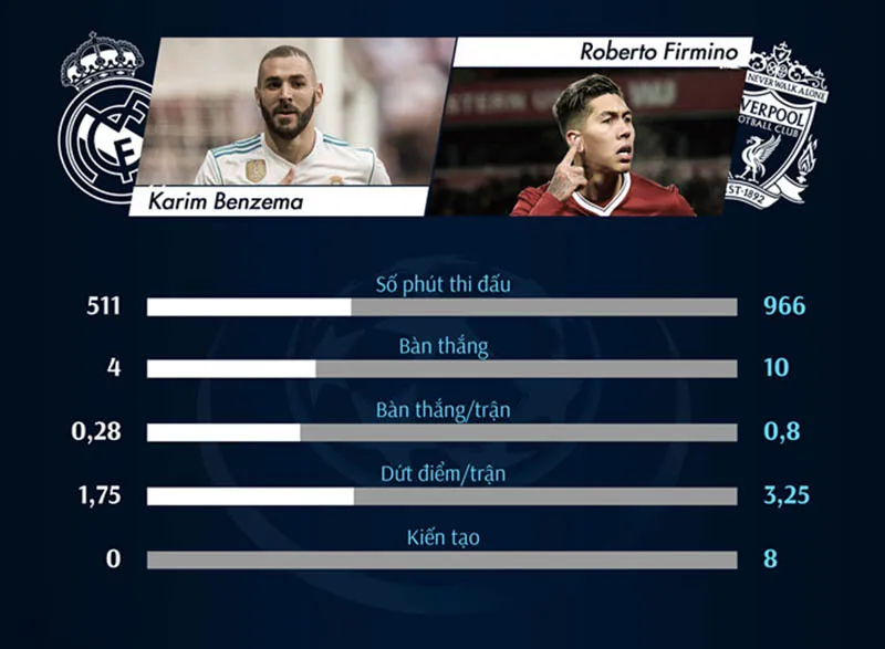Liverpool, cả châu Âu đang ở bên các bạn - Bóng Đá