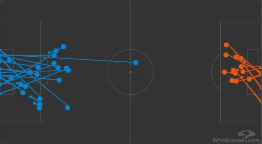 10 thống kê thảm họa sau trận Arsenal 2-2 Southampton: Chủ nhà mặc áo vàng? - Bóng Đá