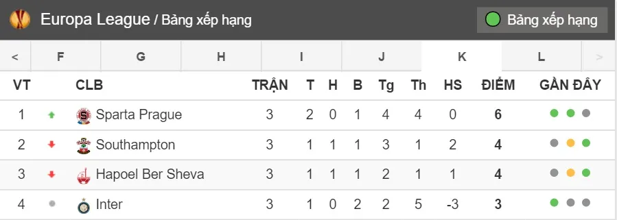 bang-xep-hang-bang-k