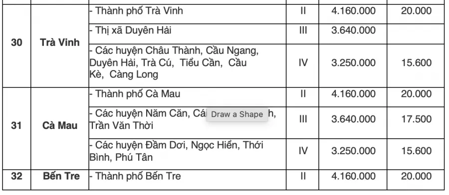 bang-tra-cuu-luong-toi-thieu-vung-cua-63-tinh-thanh-pho-tu-11