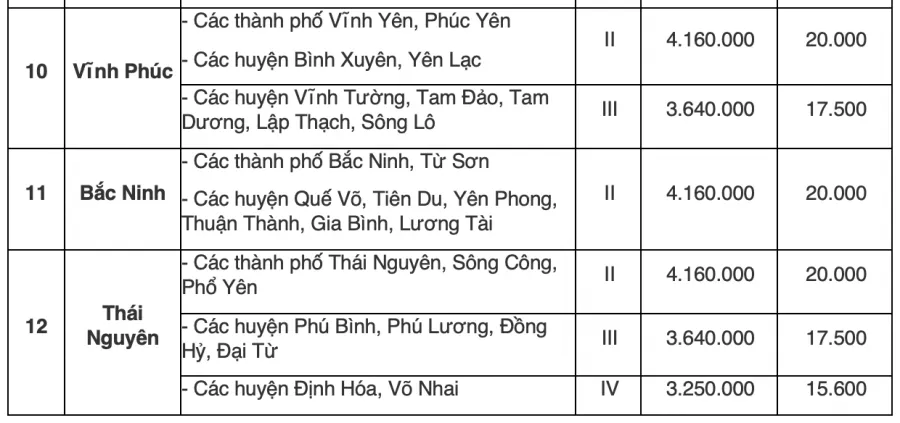 bang-tra-cuu-luong-toi-thieu-vung-cua-63-tinh-thanh-pho-tu-5