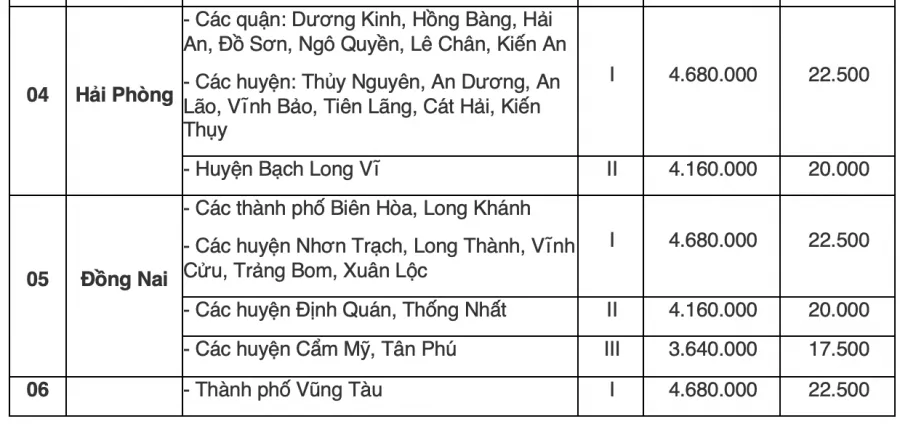 bang-tra-cuu-luong-toi-thieu-vung-cua-63-tinh-thanh-pho-tu-2