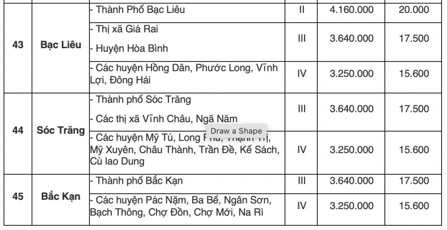 bang-tra-cuu-luong-toi-thieu-vung-cua-63-tinh-thanh-pho-tu-15