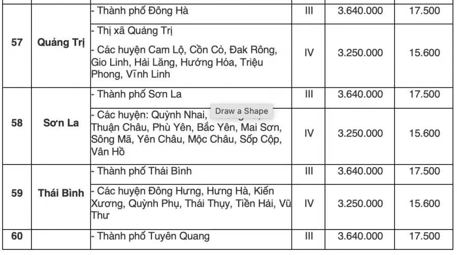 bang-tra-cuu-luong-toi-thieu-vung-cua-63-tinh-thanh-pho-18