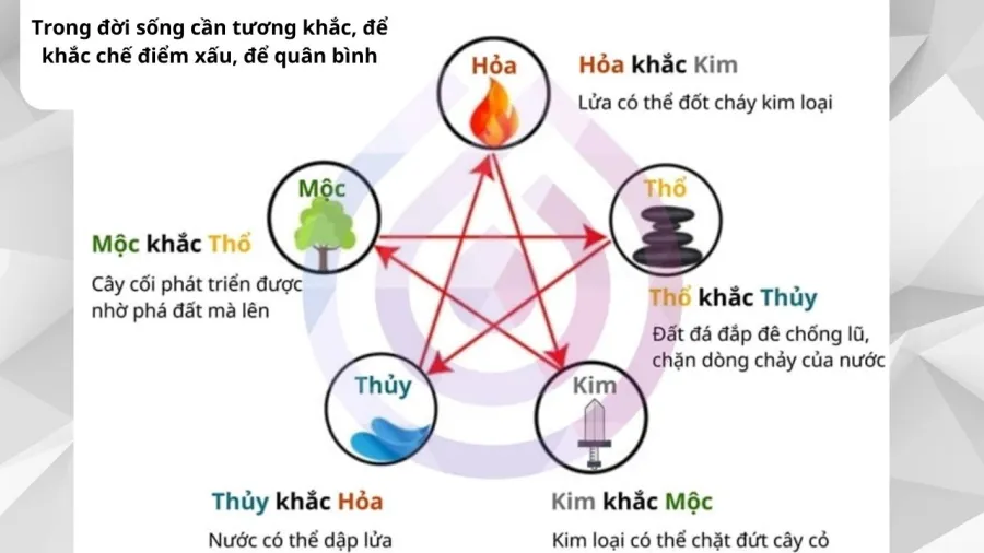 ngu hanh tuong khac