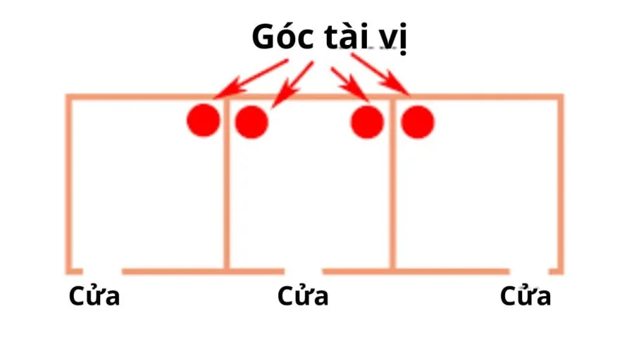 cach-xac-dinh-tai-vi