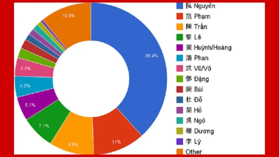 dong-ho-lon-nhat-viet-nam-0