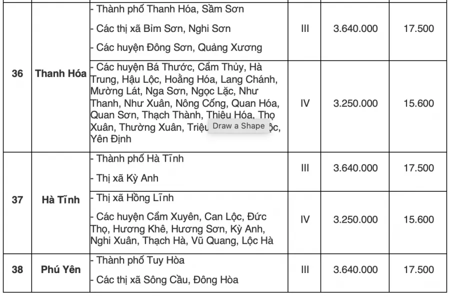 bang-tra-cuu-luong-toi-thieu-vung-cua-63-tinh-thanh-pho-tu-13