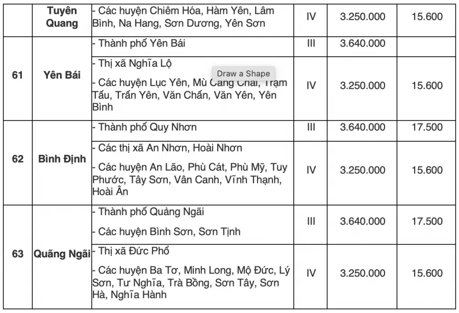 bang-tra-cuu-luong-toi-thieu-vung-cua-63-tinh-thanh-pho-tu-19