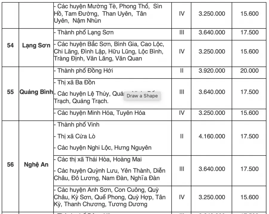 bang-tra-cuu-luong-toi-thieu-vung-cua-63-tinh-thanh-pho-tu-17