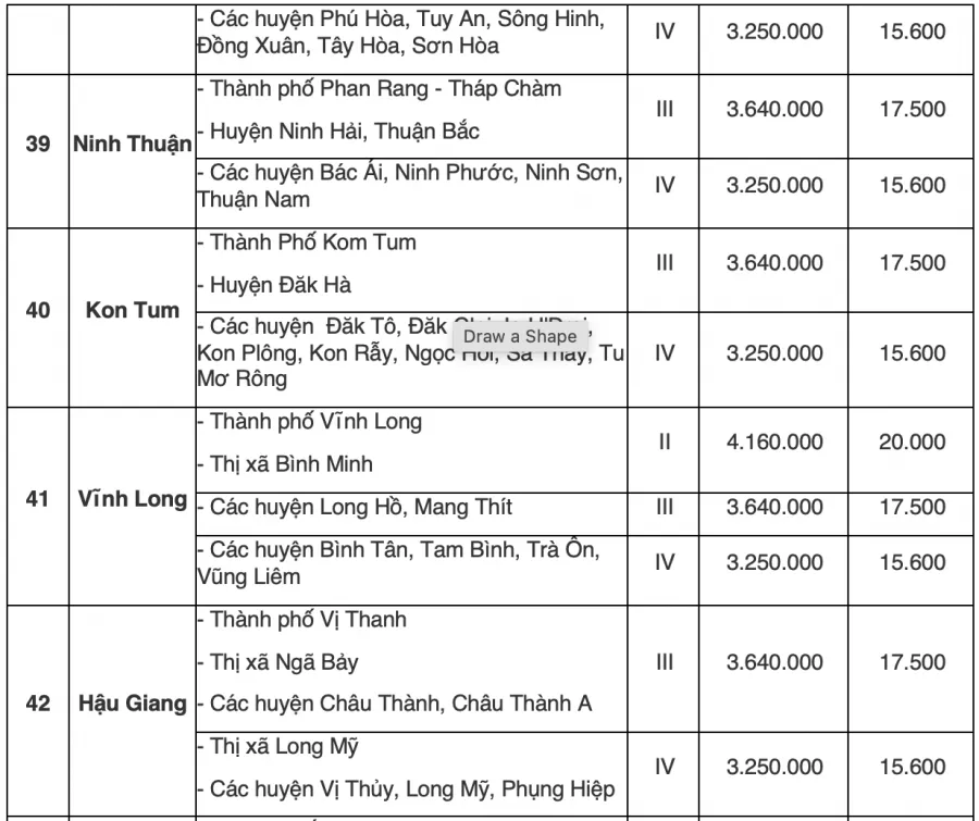 bang-tra-cuu-luong-toi-thieu-vung-cua-63-tinh-thanh-pho-tu-14