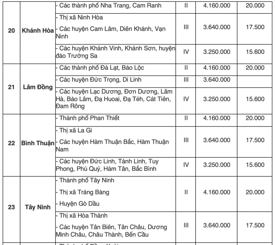 bang-tra-cuu-luong-toi-thieu-vung-cua-63-tinh-thanh-pho-8