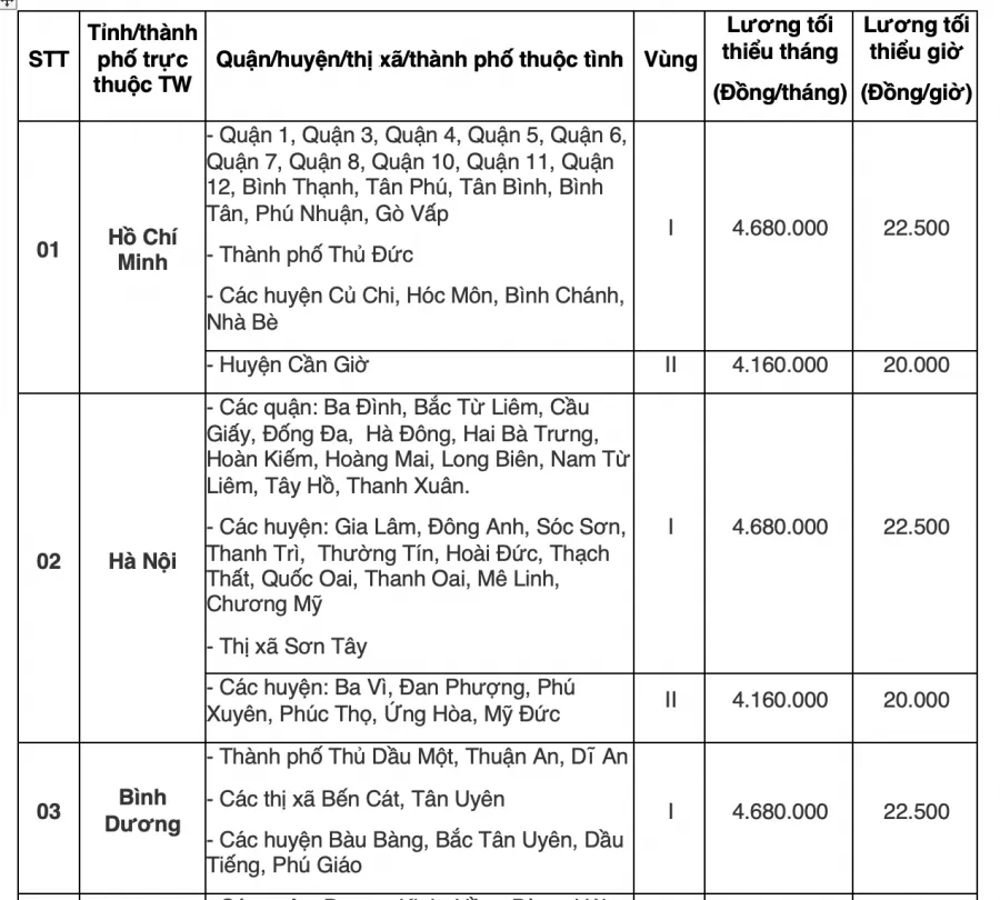 bang-tra-cuu-luong-toi-thieu-vung-cua-63-tinh-thanh-pho-tu-1