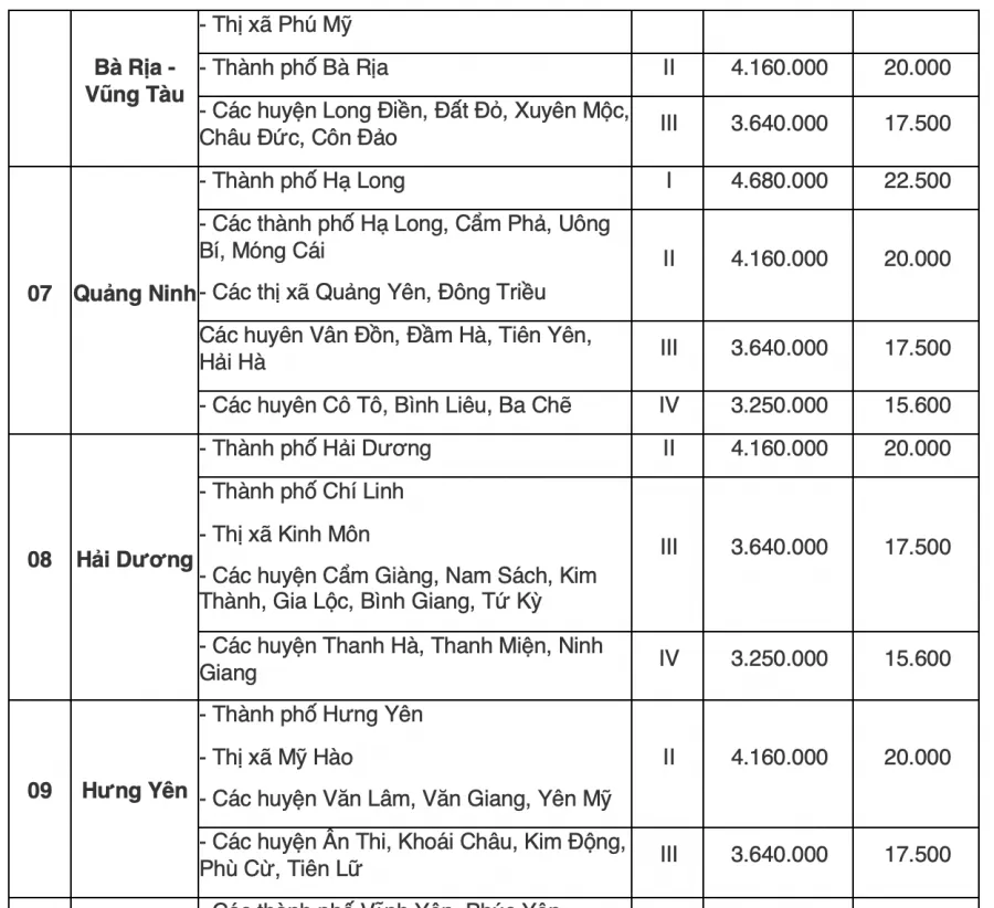 bang-tra-cuu-luong-toi-thieu-vung-cua-63-tinh-thanh-pho-tu-3