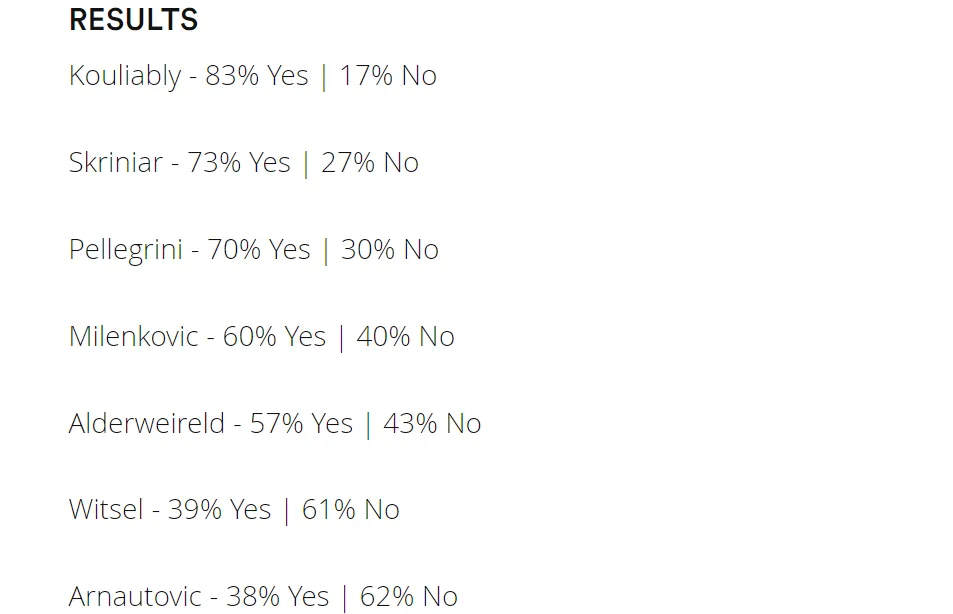 Man Utd fans vote for their preferred January signing - the results are telling [MEN] - Bóng Đá