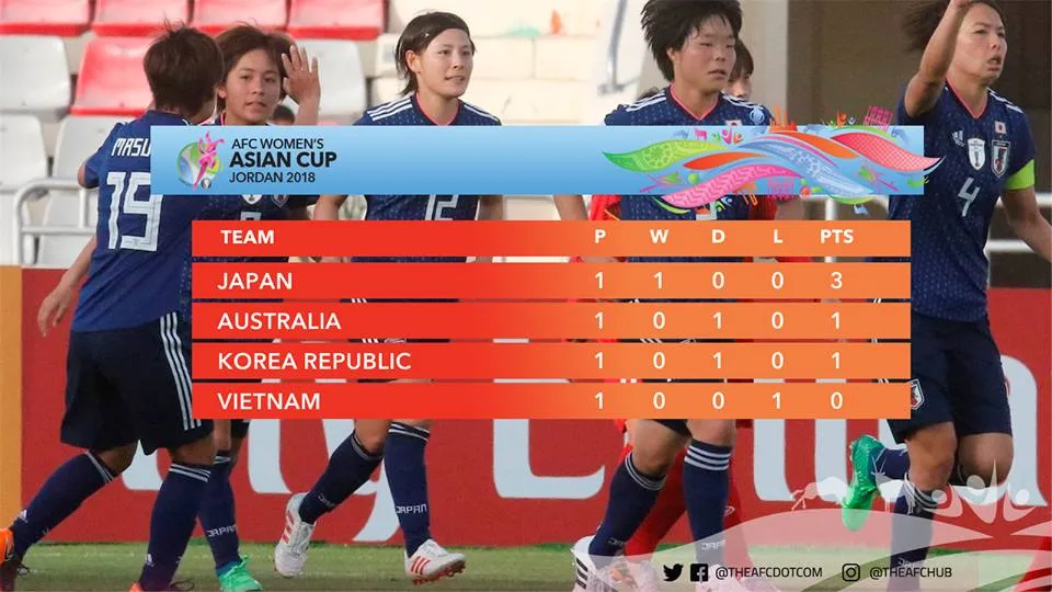 00h00 ngày 11/04, ĐT Việt Nam vs Australia: Chiến đấu bằng tinh thần - Bóng Đá