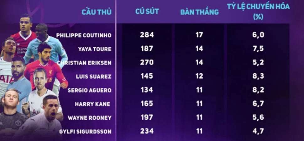 Coutinho đến Bayern sẽ giúp