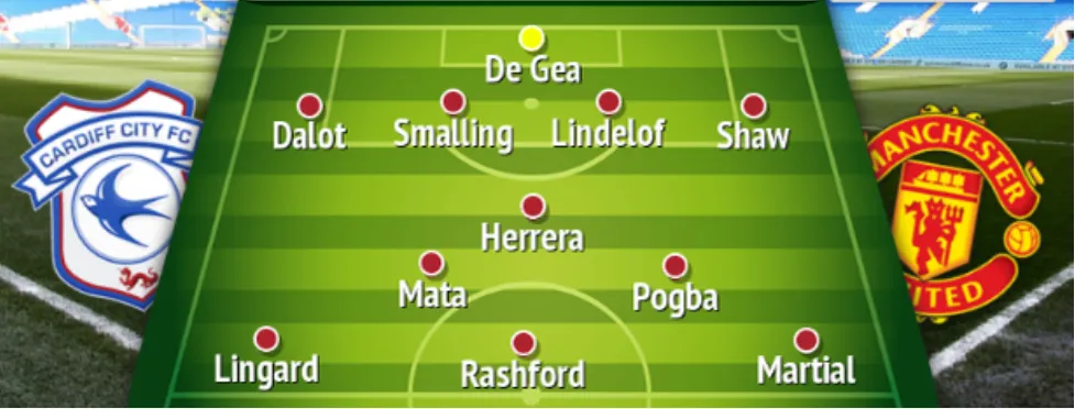 How Manchester United should line up vs Cardiff - Bóng Đá